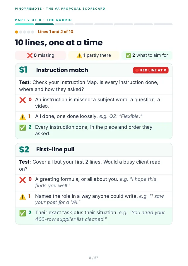 Scorecard page 8: rubric lines 1 and 2 with a test and 0, 1 and 2 examples